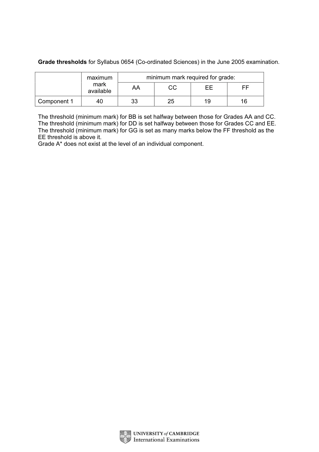 Mark scheme, page 2 of 4