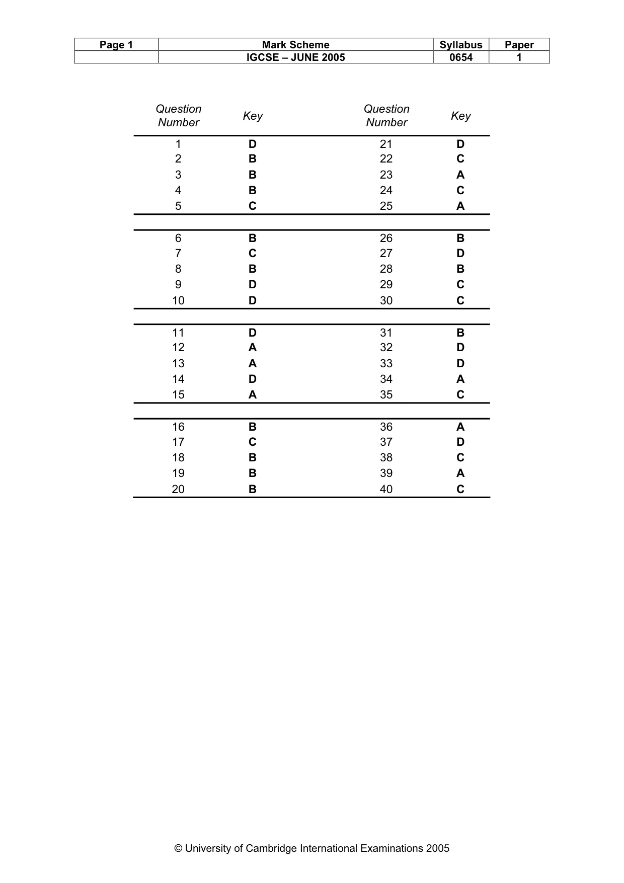 Mark scheme, page 4 of 4