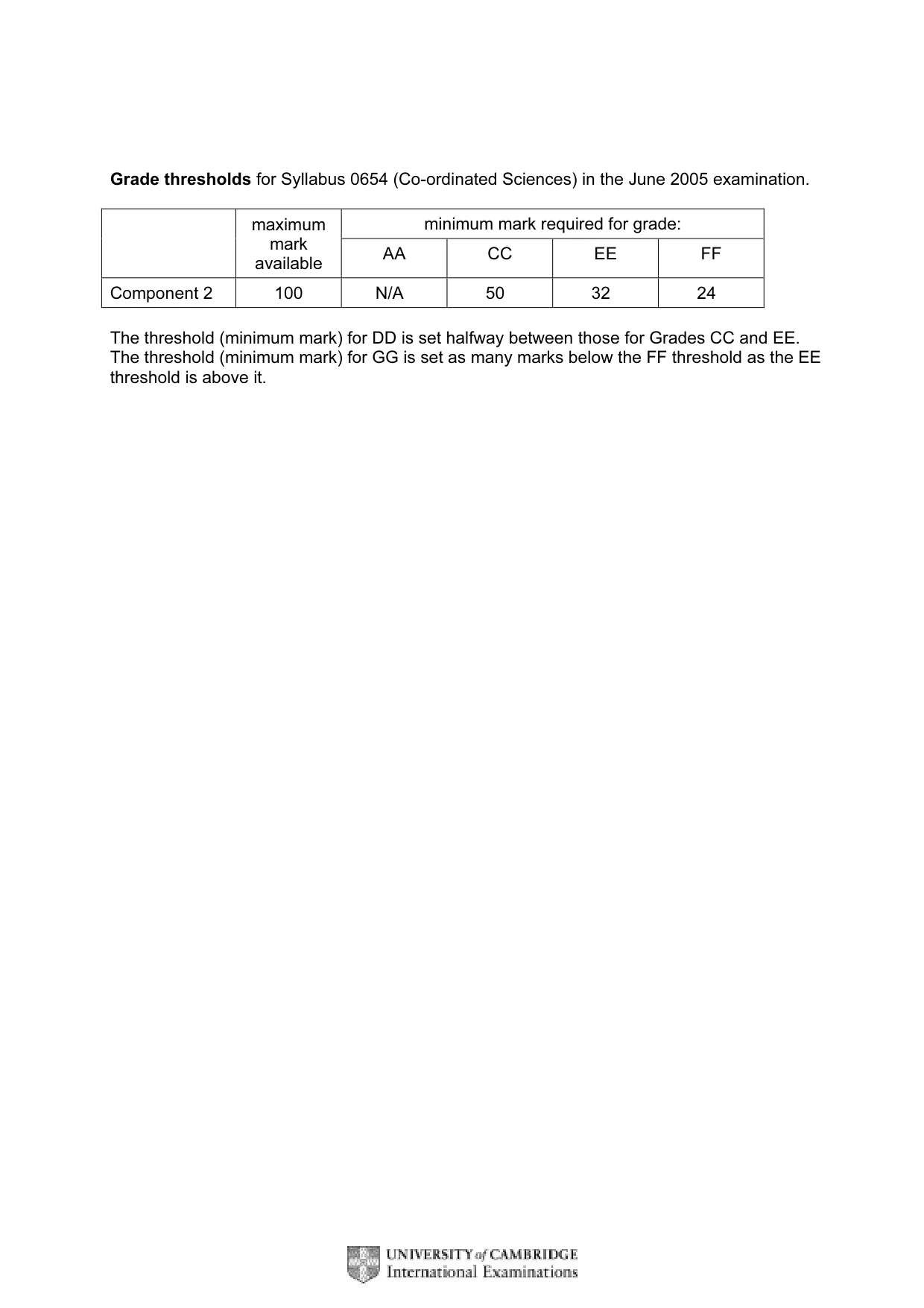 Mark scheme, page 2 of 7