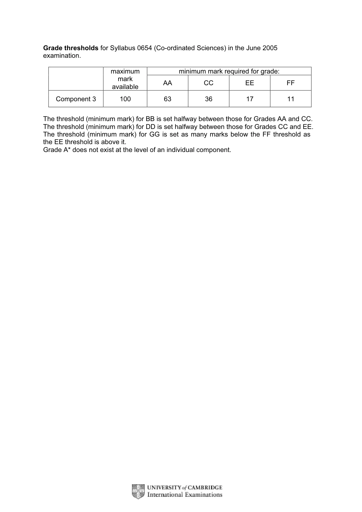 Mark scheme, page 2 of 12