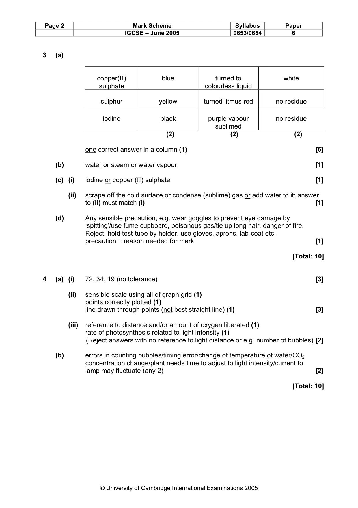 Mark scheme, page 5 of 6