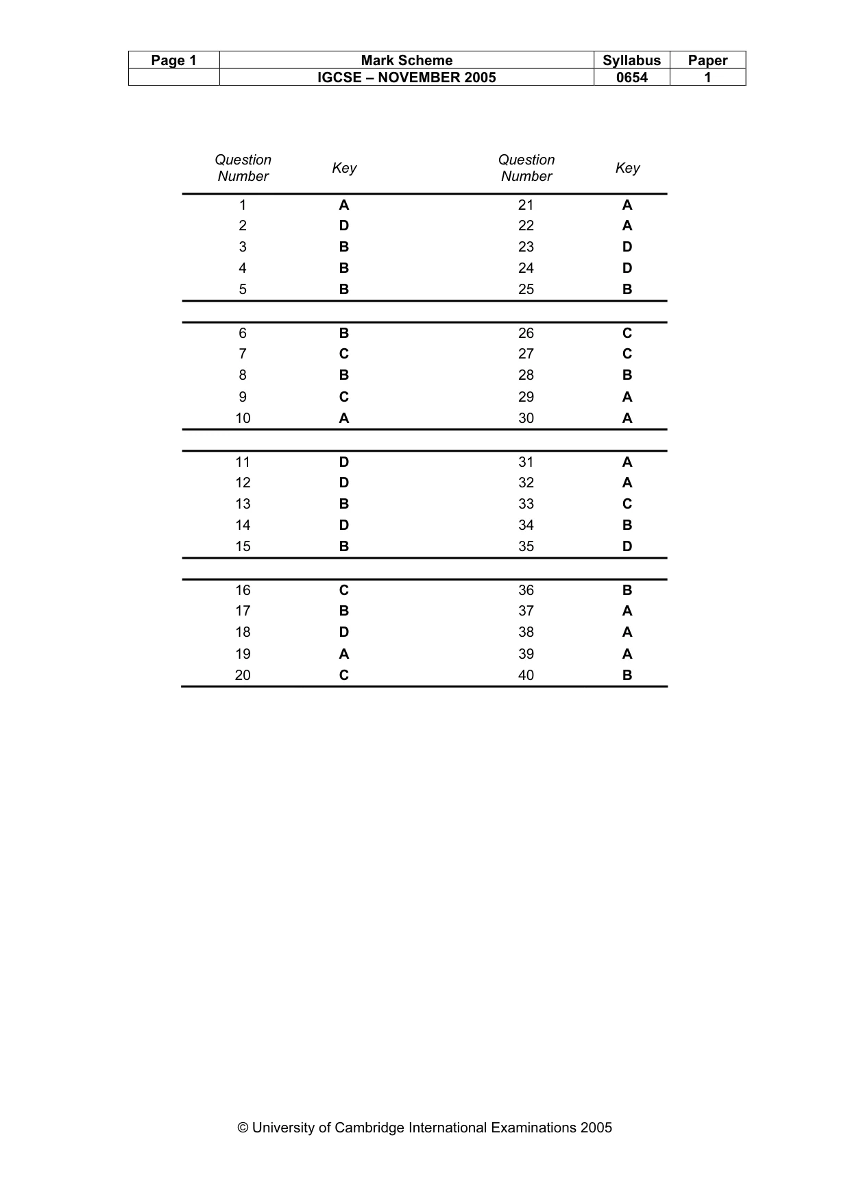 Mark scheme, page 2 of 2