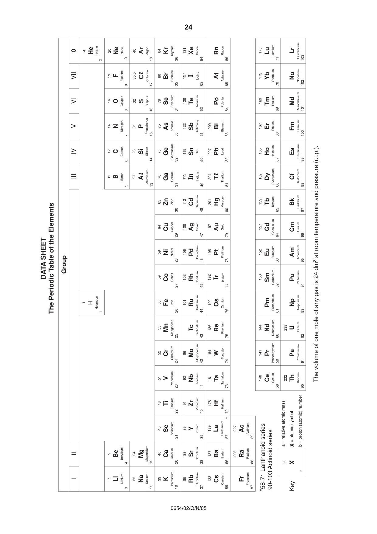 Cambridge IGCSE Sciences - Co-ordinated (Double) 0654 2005 Oct/Nov Paper 2 · Variant 1 question paper, page 24 of 24