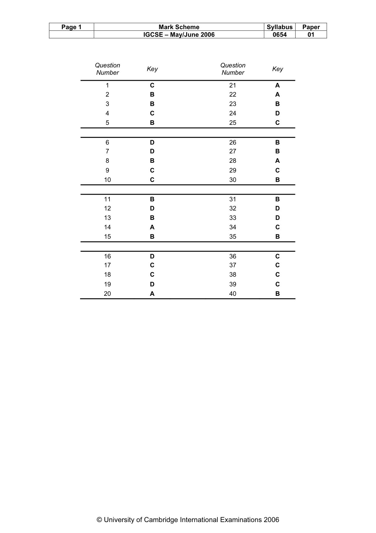 Mark scheme, page 2 of 2