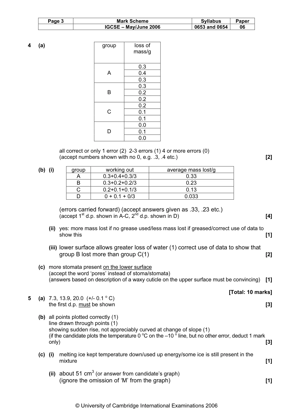 Mark scheme, page 4 of 5