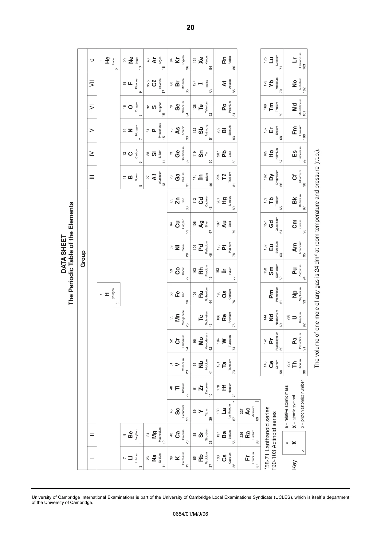 Cambridge IGCSE Sciences - Co-ordinated (Double) 0654 2006 May/June Paper 1 · Variant 1 question paper, page 20 of 20