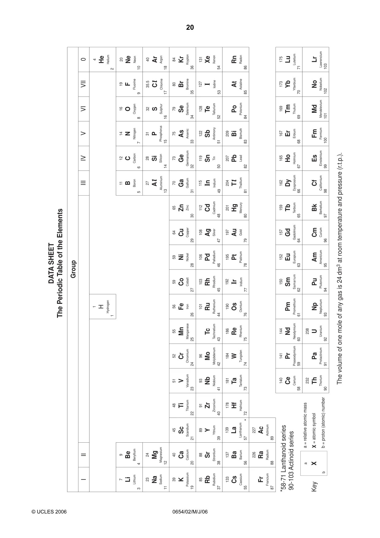 Cambridge IGCSE Sciences - Co-ordinated (Double) 0654 2006 May/June Paper 2 · Variant 1 question paper, page 20 of 20