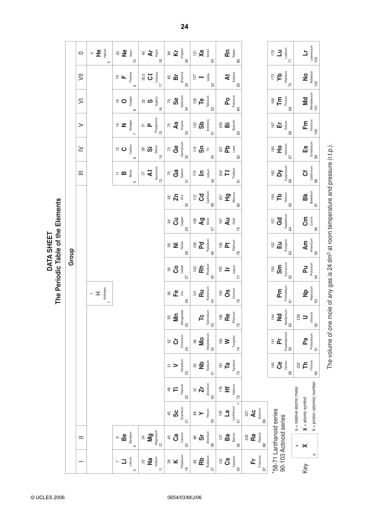Cambridge IGCSE Sciences - Co-ordinated (Double) 0654 2006 May/June Paper 3 · Variant 1 question paper, page 24 of 24