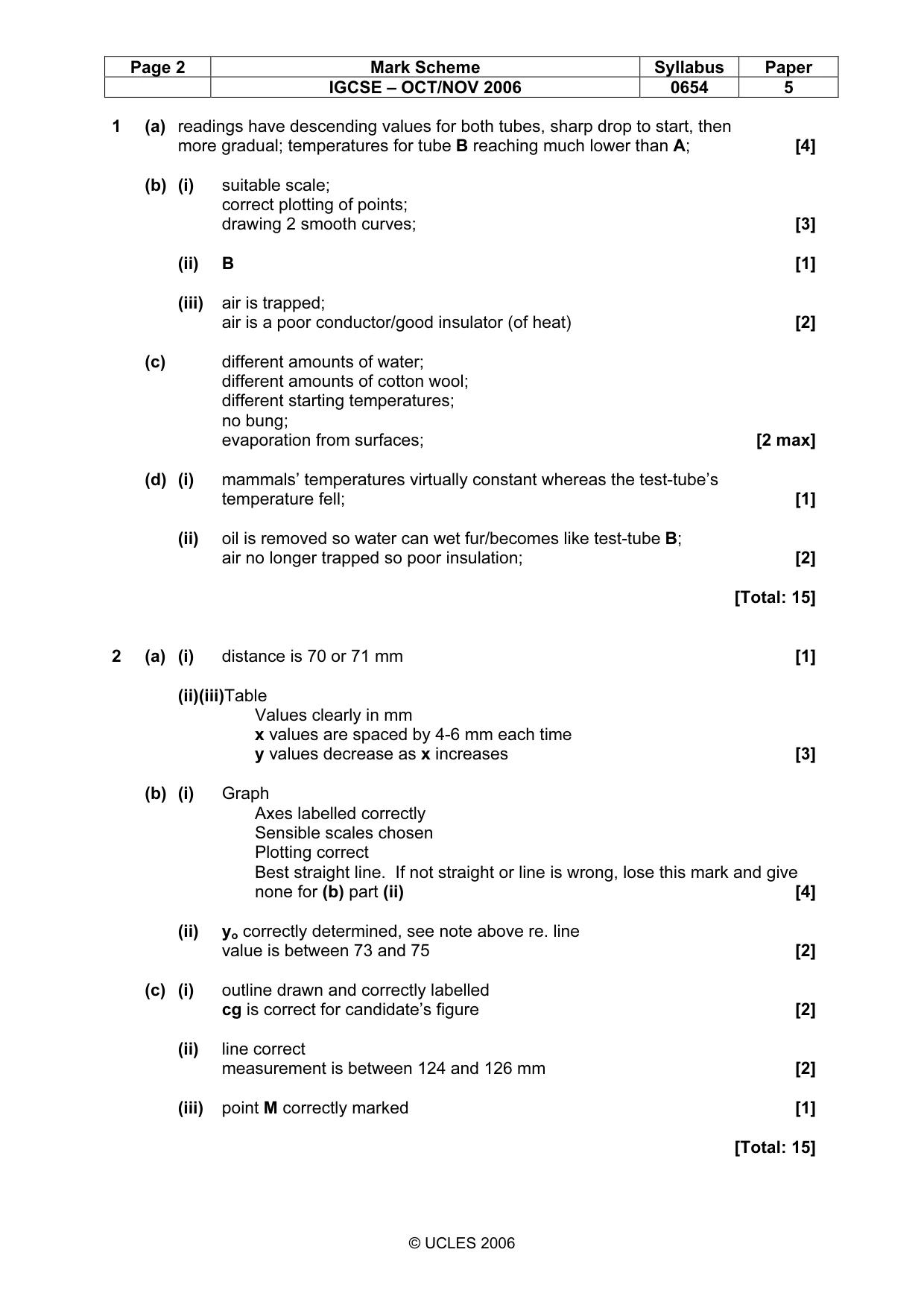 Mark scheme, page 2 of 3