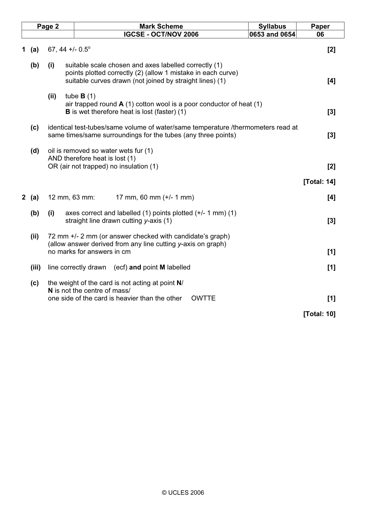 Mark scheme, page 2 of 4