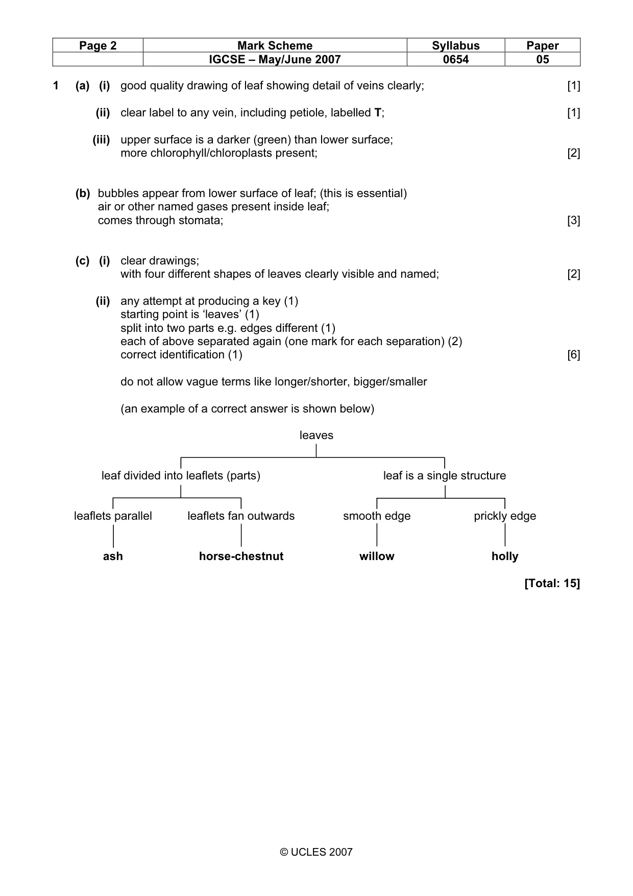 Mark scheme, page 2 of 4
