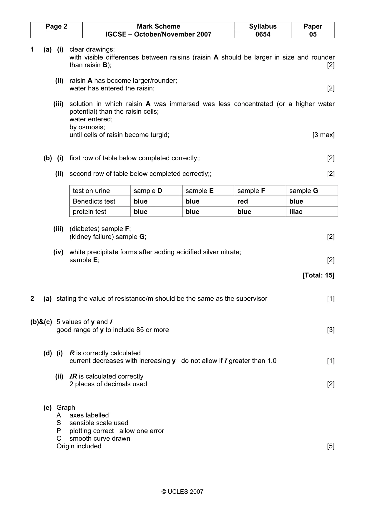 Mark scheme, page 2 of 3