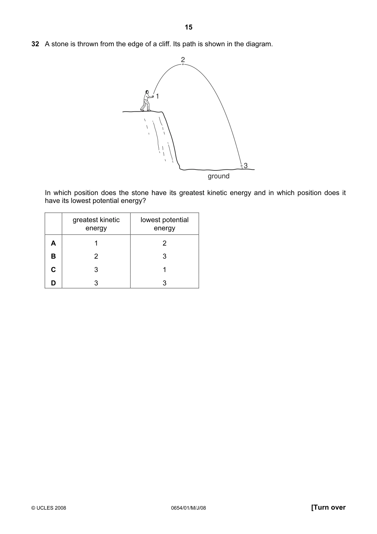 Cambridge IGCSE Sciences - Co-ordinated (Double) 0654 2008 May/June Paper 1 · Variant 1 question paper, page 15 of 20