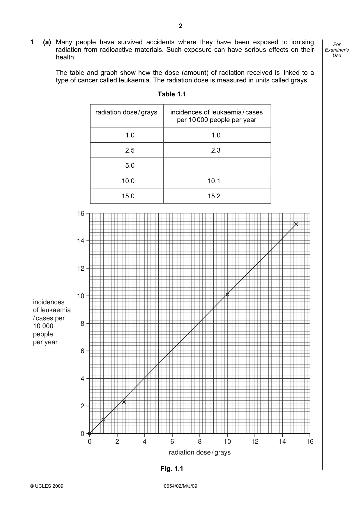 Cambridge IGCSE Sciences - Co-ordinated (Double) 0654 2009 May/June Paper 2 · Variant 1 question paper, page 2 of 28