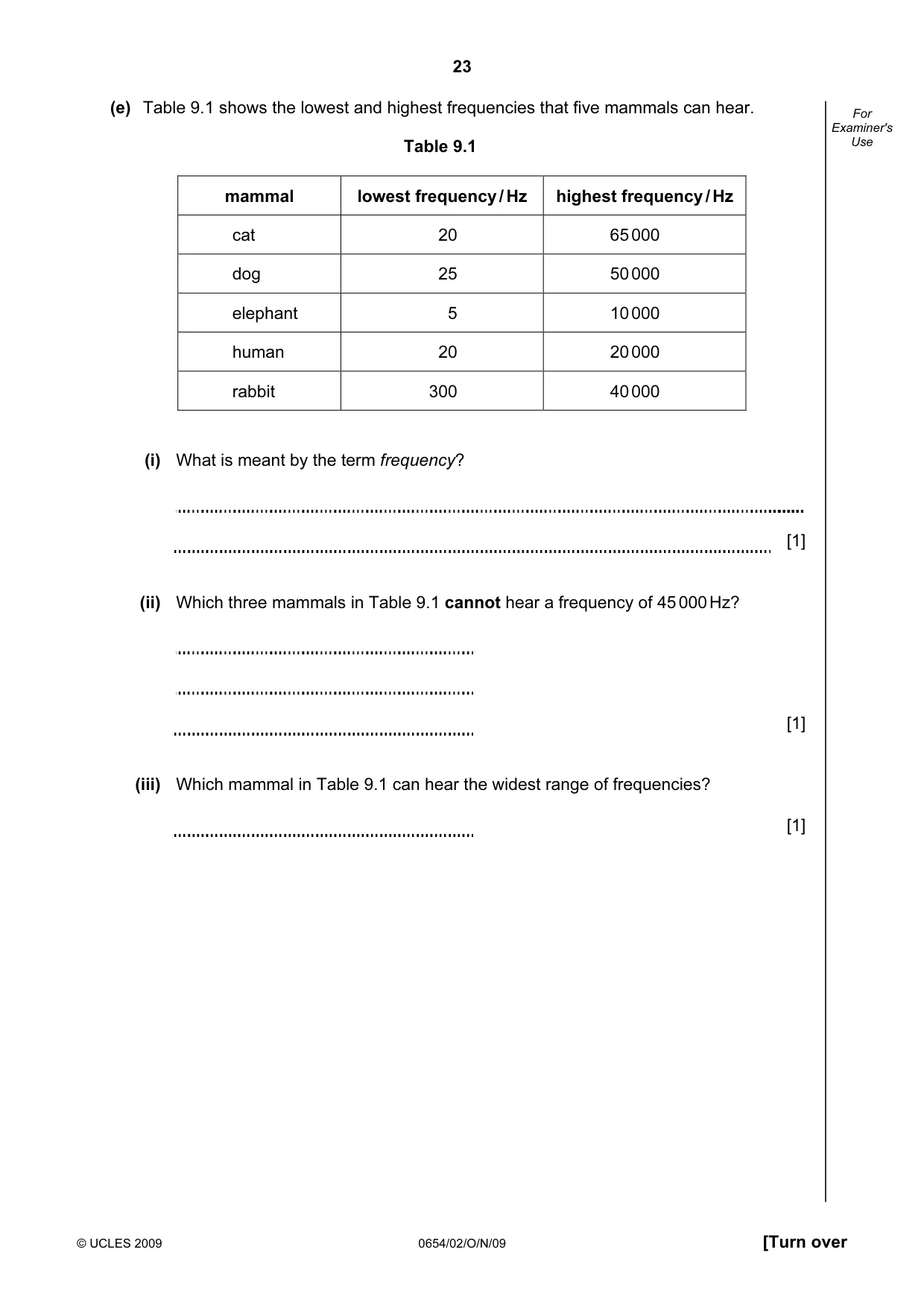 Cambridge IGCSE Sciences - Co-ordinated (Double) 0654 2009 Oct/Nov Paper 2 · Variant 1 question paper, page 23 of 24