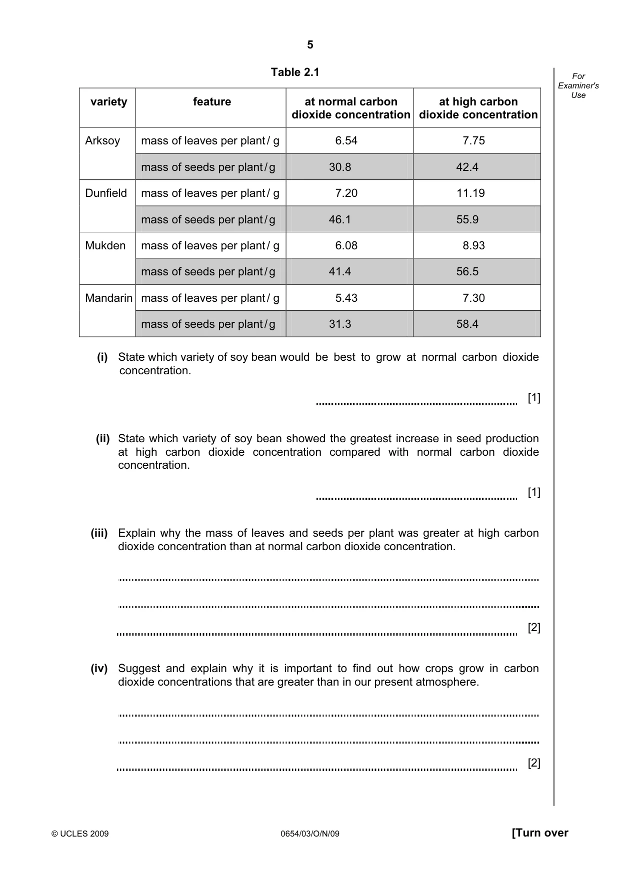 Cambridge IGCSE Sciences - Co-ordinated (Double) 0654 2009 Oct/Nov Paper 3 · Variant 1 question paper, page 5 of 24