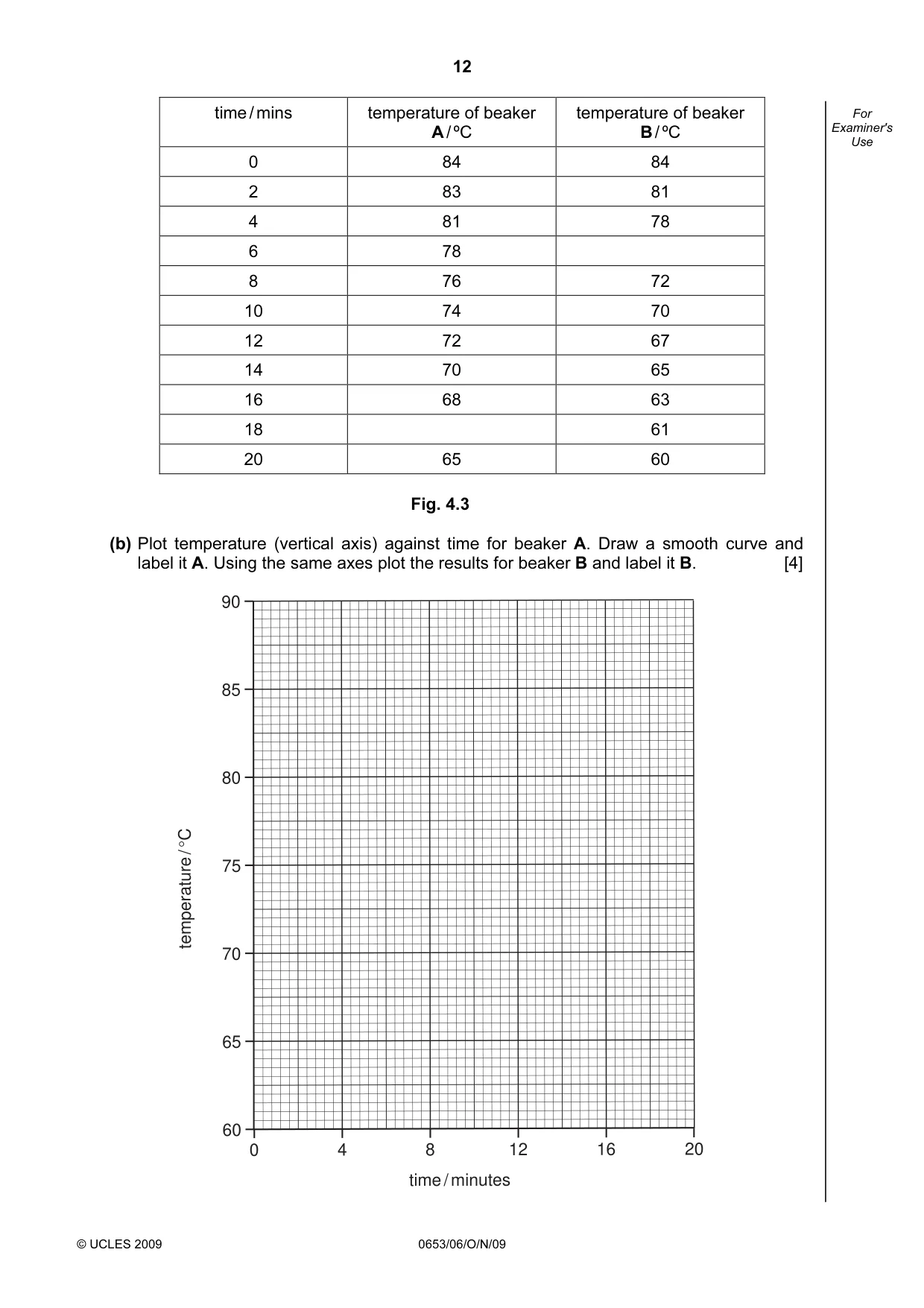 Cambridge IGCSE Sciences - Co-ordinated (Double) 0654 2009 Oct/Nov Paper 6 · Variant 1 question paper, page 12 of 20