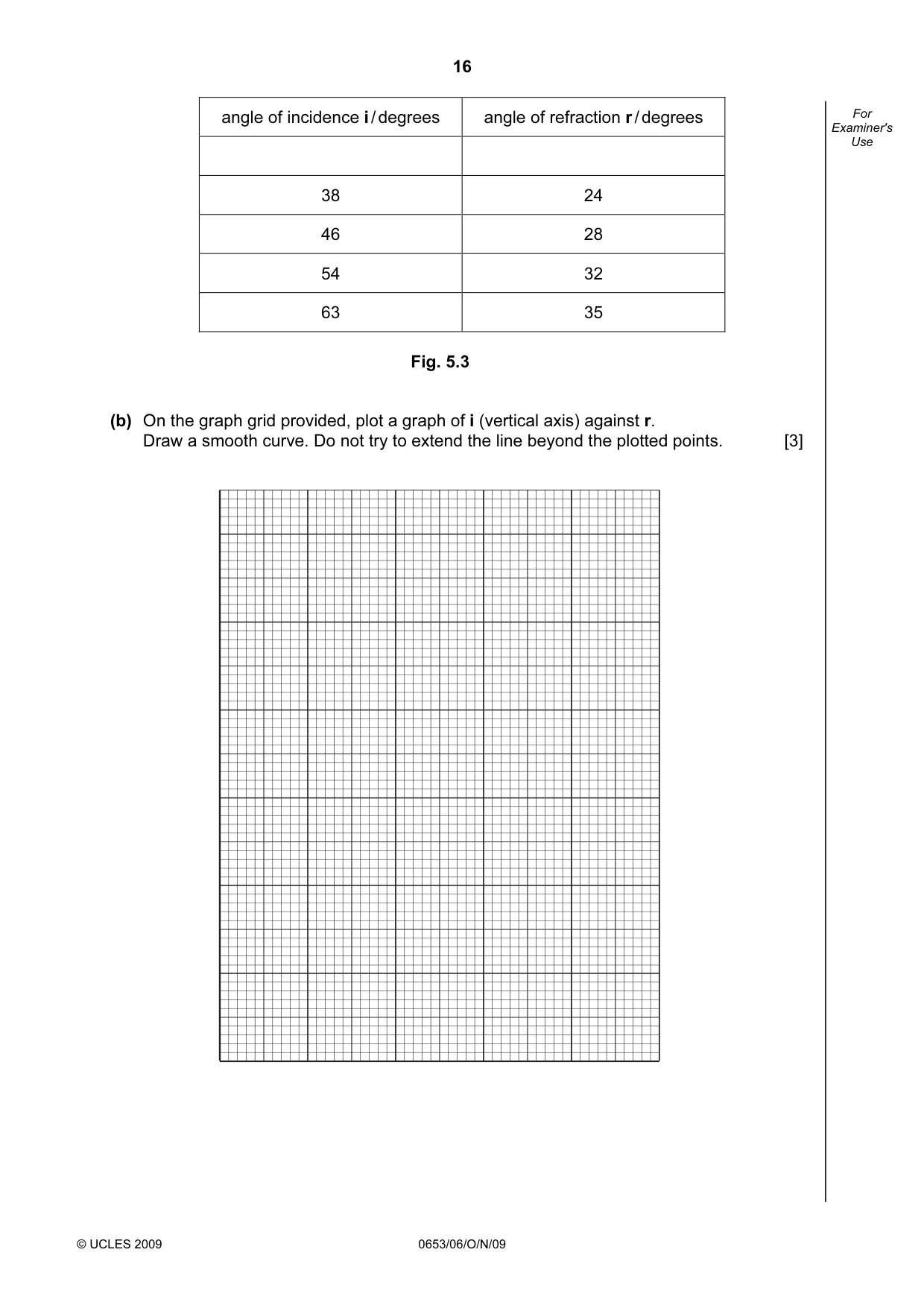 Cambridge IGCSE Sciences - Co-ordinated (Double) 0654 2009 Oct/Nov Paper 6 · Variant 1 question paper, page 16 of 20