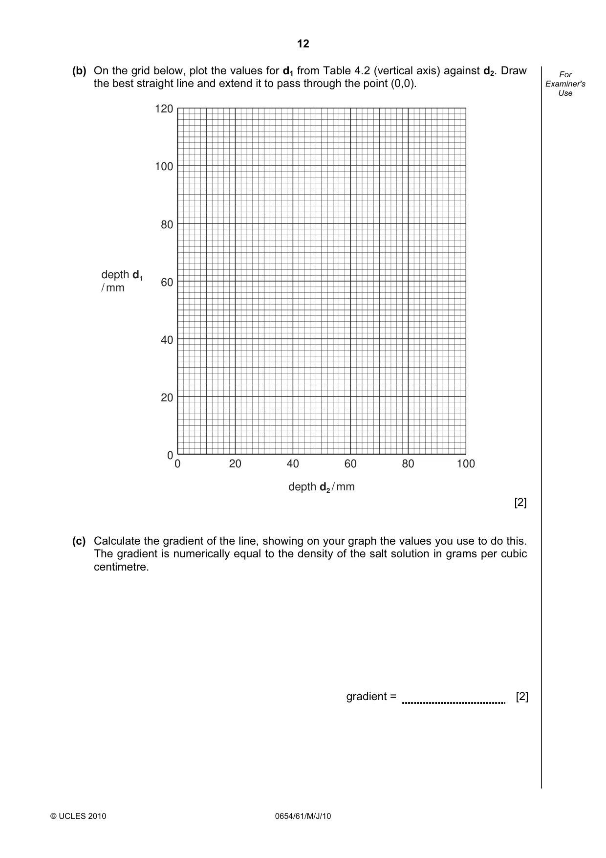 Cambridge IGCSE Sciences - Co-ordinated (Double) 0654 2010 May/June Paper 6 · Variant 1 question paper, page 12 of 20