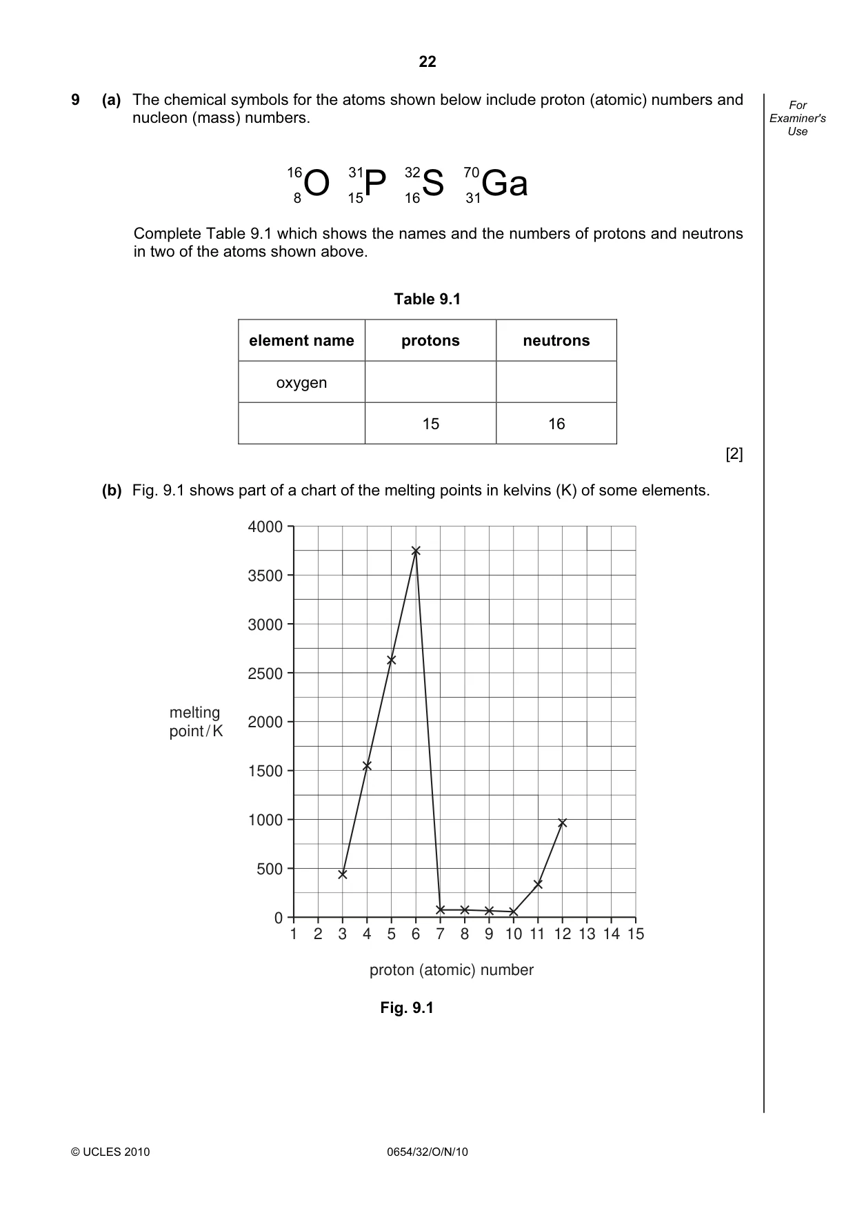 Cambridge IGCSE Sciences - Co-ordinated (Double) 0654 2010 Oct/Nov Paper 3 · Variant 2 question paper, page 22 of 28