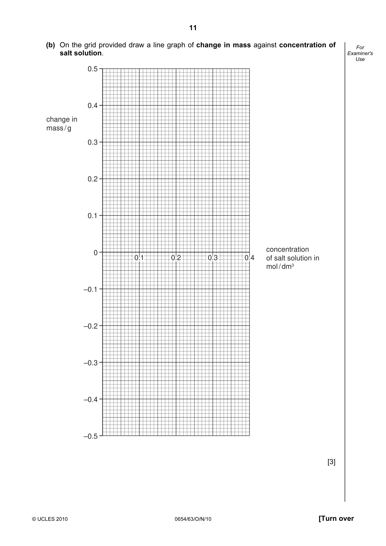 Cambridge IGCSE Sciences - Co-ordinated (Double) 0654 2010 Oct/Nov Paper 6 · Variant 3 question paper, page 11 of 20