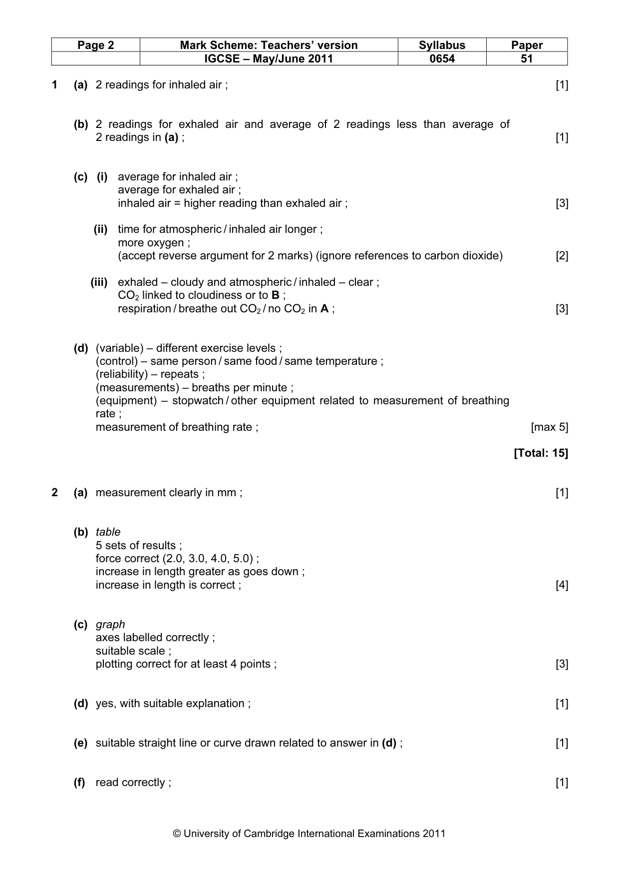 Mark scheme, page 2 of 3