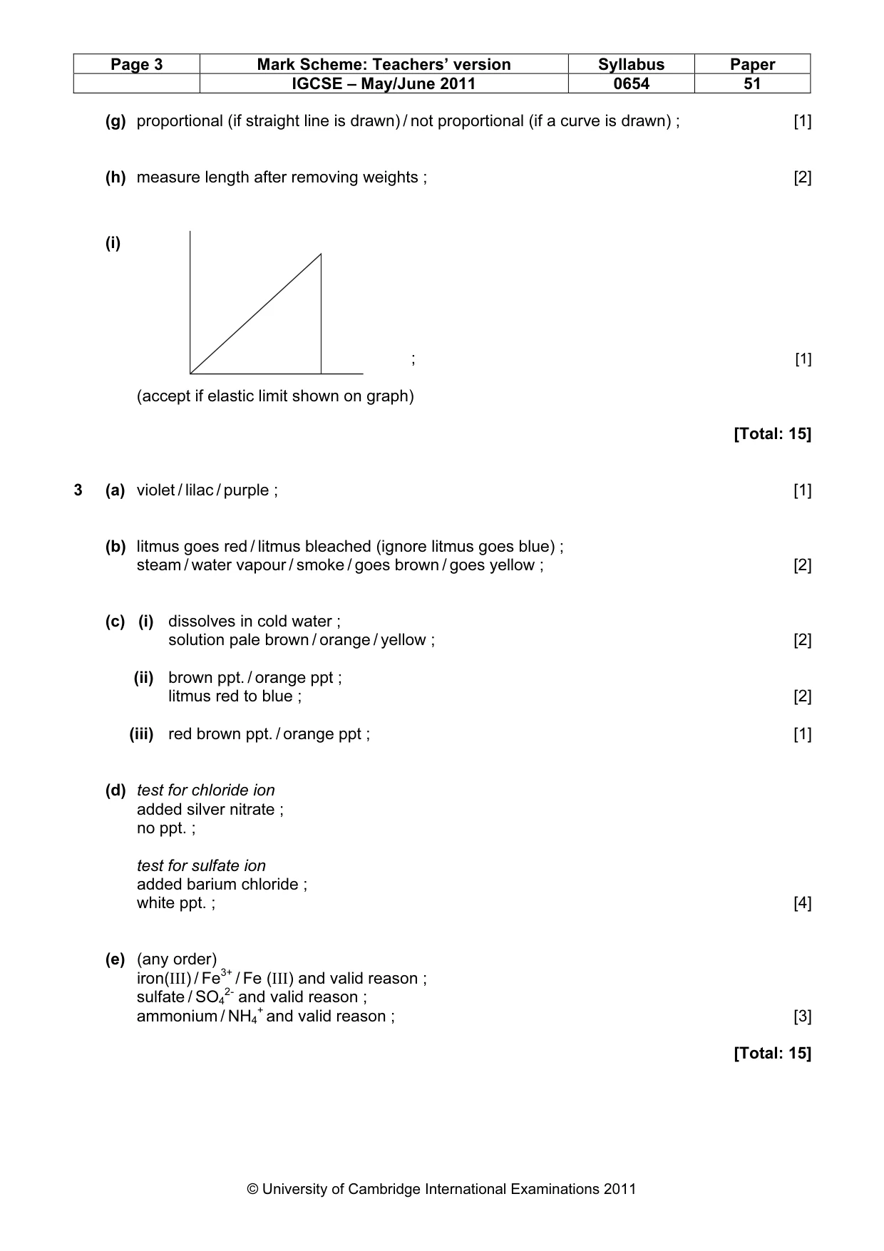 Mark scheme, page 3 of 3