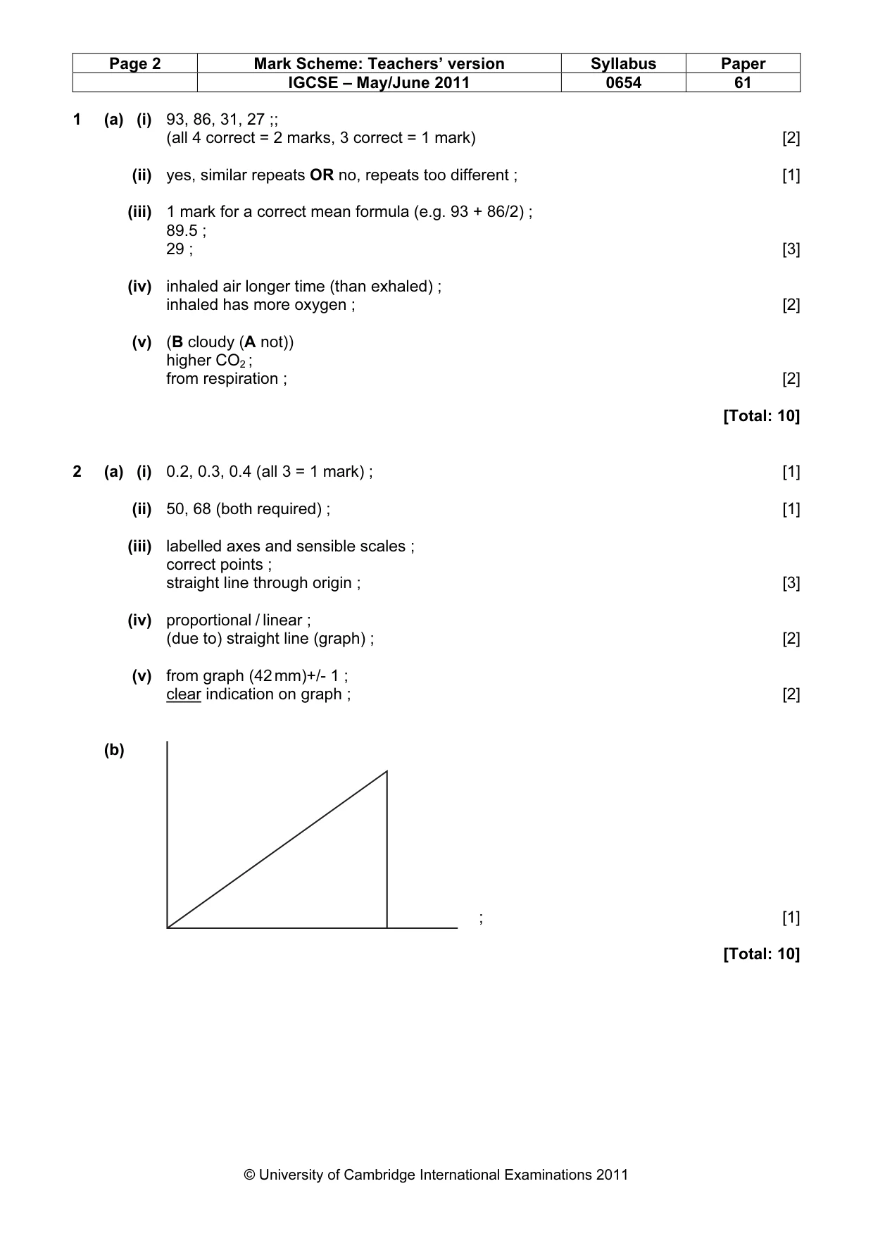 Mark scheme, page 2 of 4