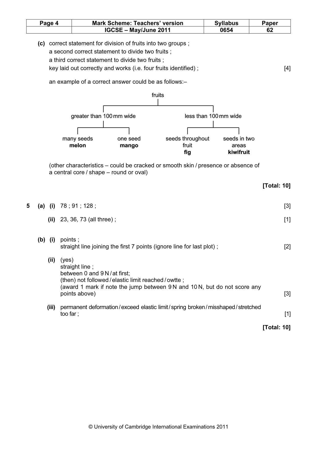 Mark scheme, page 4 of 5