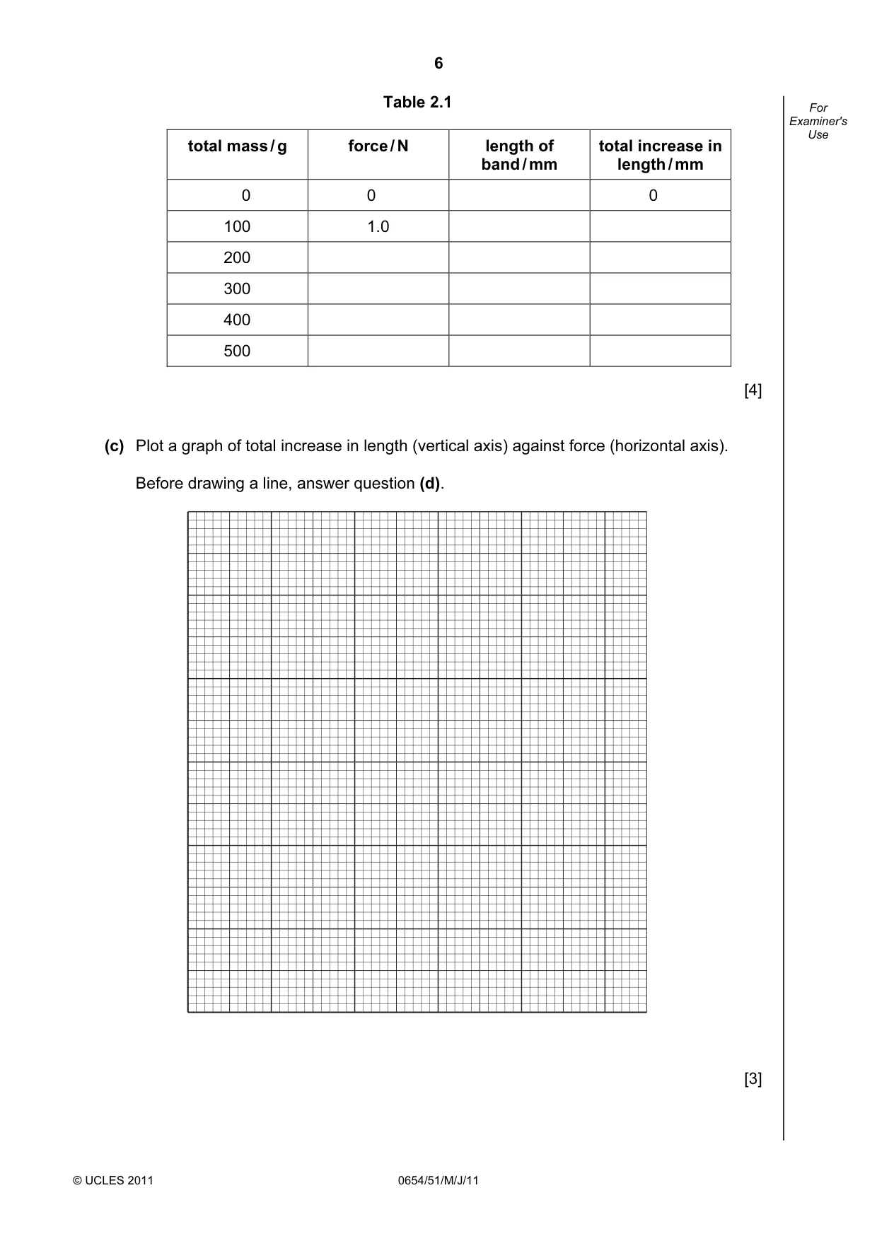 Cambridge IGCSE Sciences - Co-ordinated (Double) 0654 2011 May/June Paper 5 · Variant 1 question paper, page 6 of 12