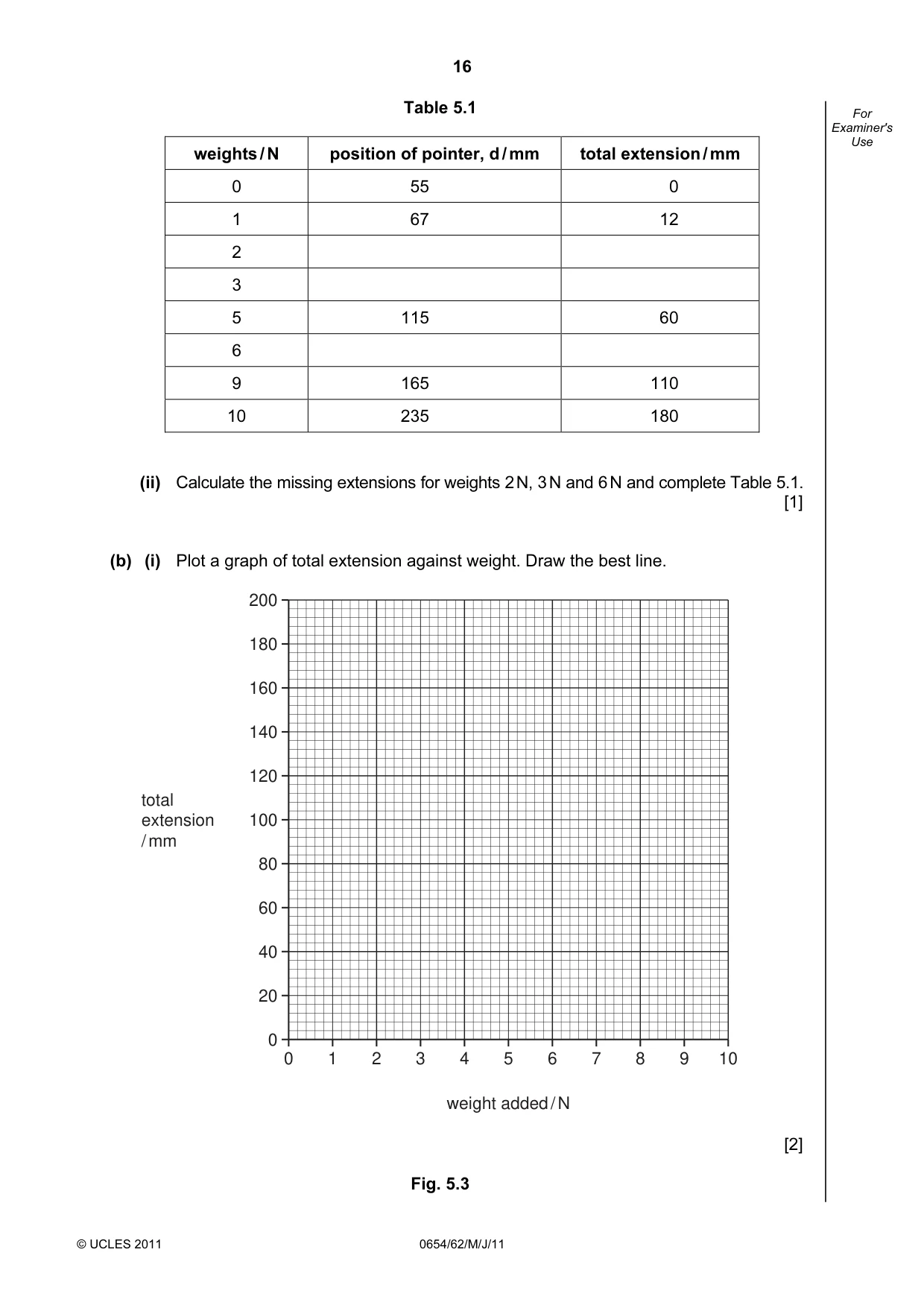 Cambridge IGCSE Sciences - Co-ordinated (Double) 0654 2011 May/June Paper 6 · Variant 2 question paper, page 16 of 20