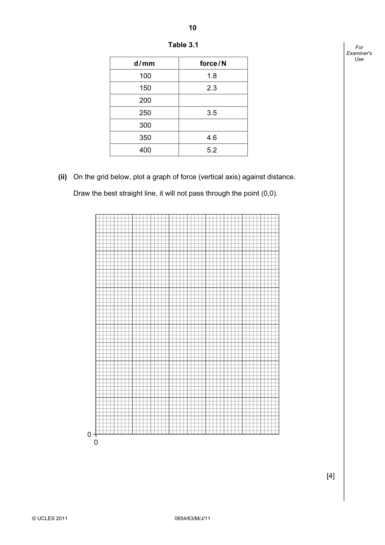 Cambridge IGCSE Sciences - Co-ordinated (Double) 0654 2011 May/June Paper 6 · Variant 3 question paper, page 10 of 20
