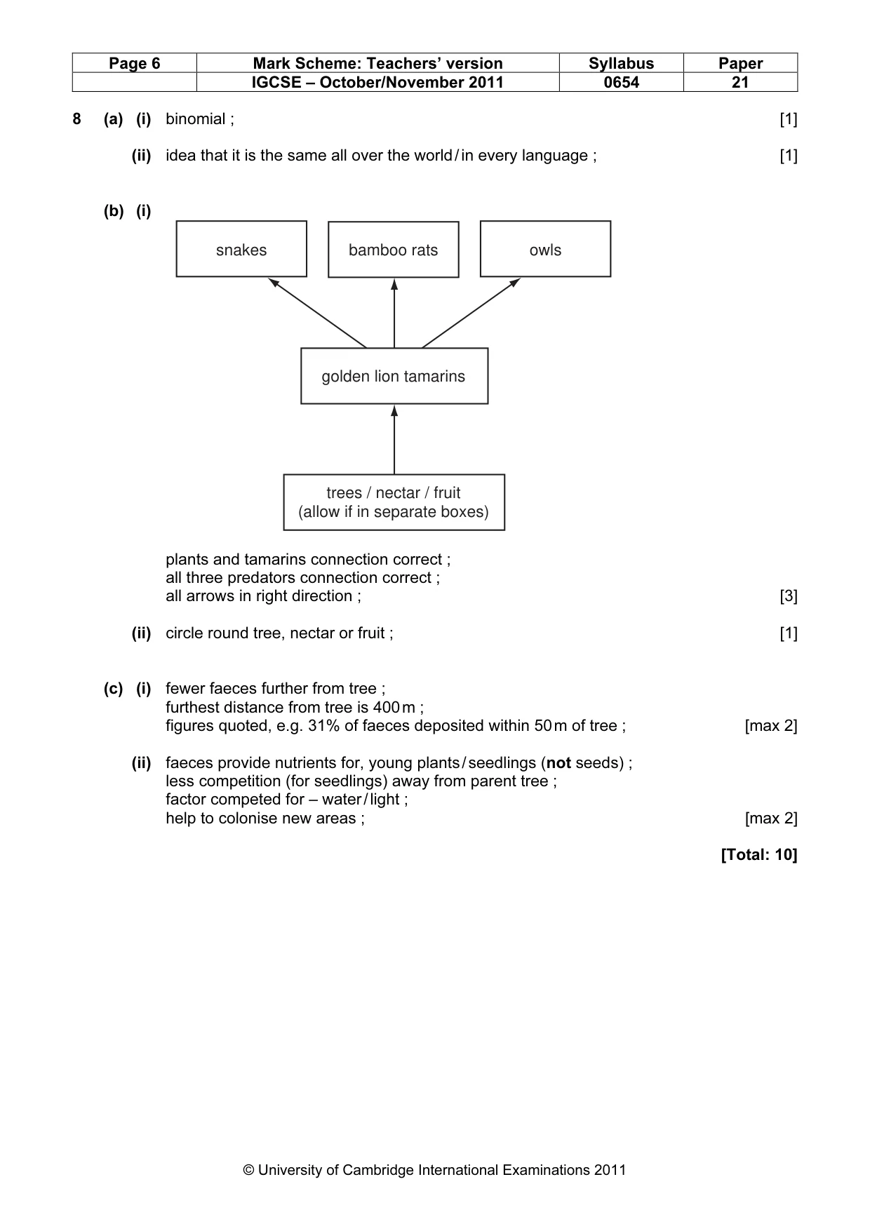 Mark scheme, page 6 of 7