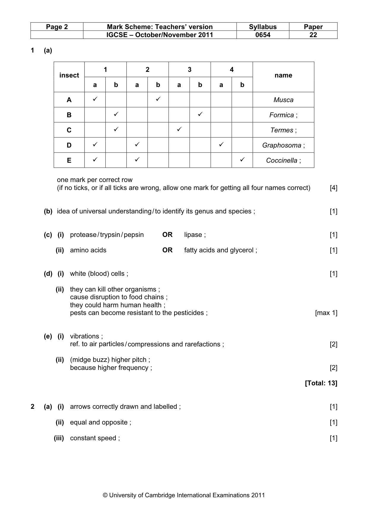 Mark scheme, page 2 of 7