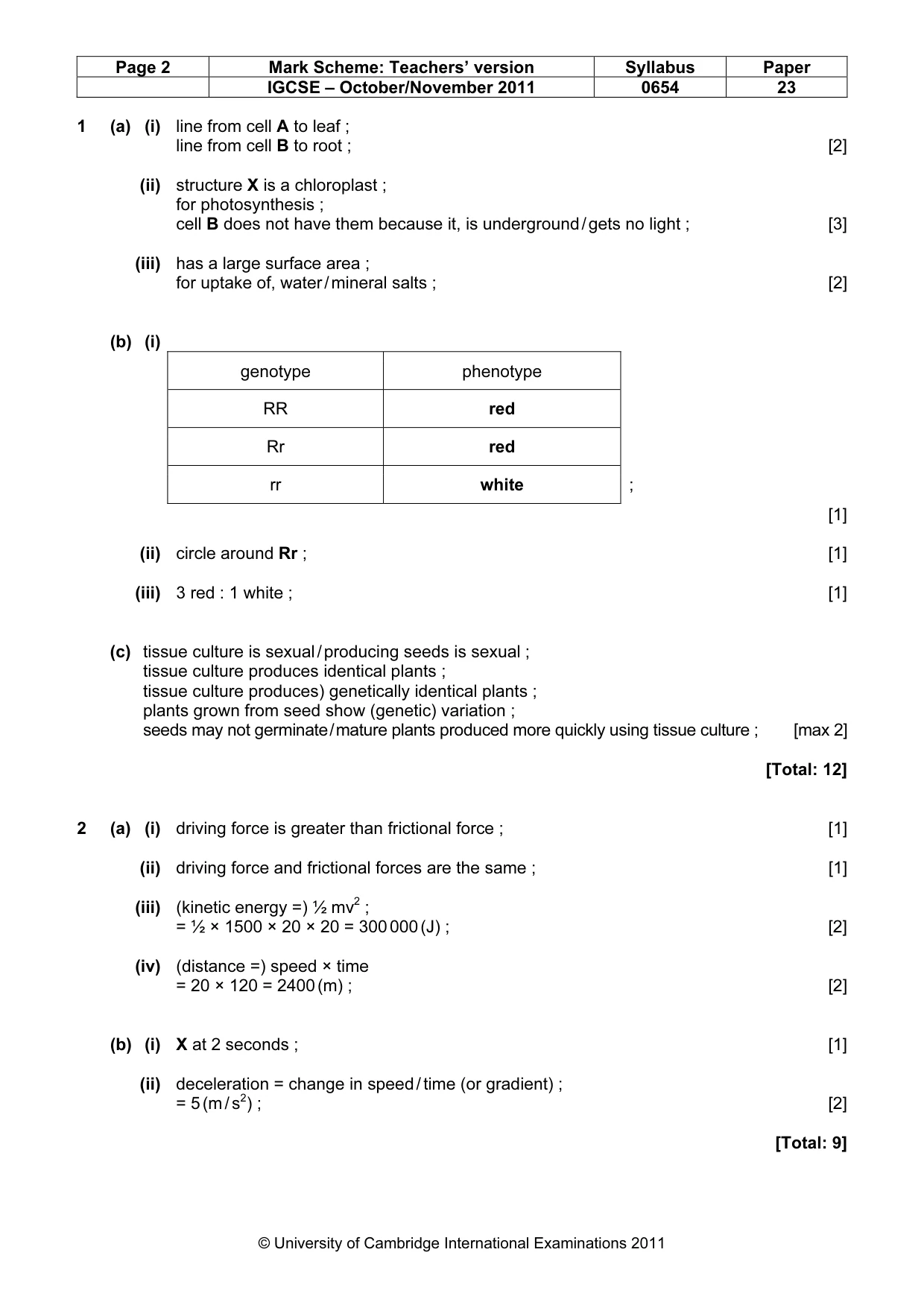 Mark scheme, page 2 of 6