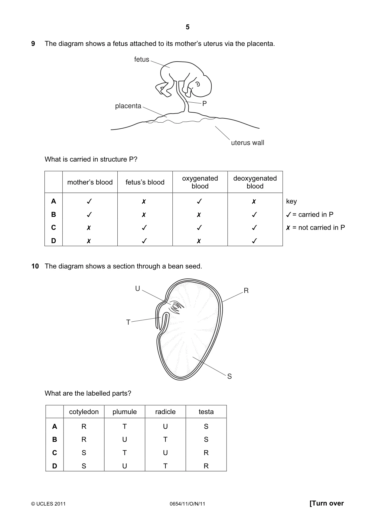 Cambridge IGCSE Sciences - Co-ordinated (Double) 0654 2011 Oct/Nov Paper 1 · Variant 1 question paper, page 5 of 16