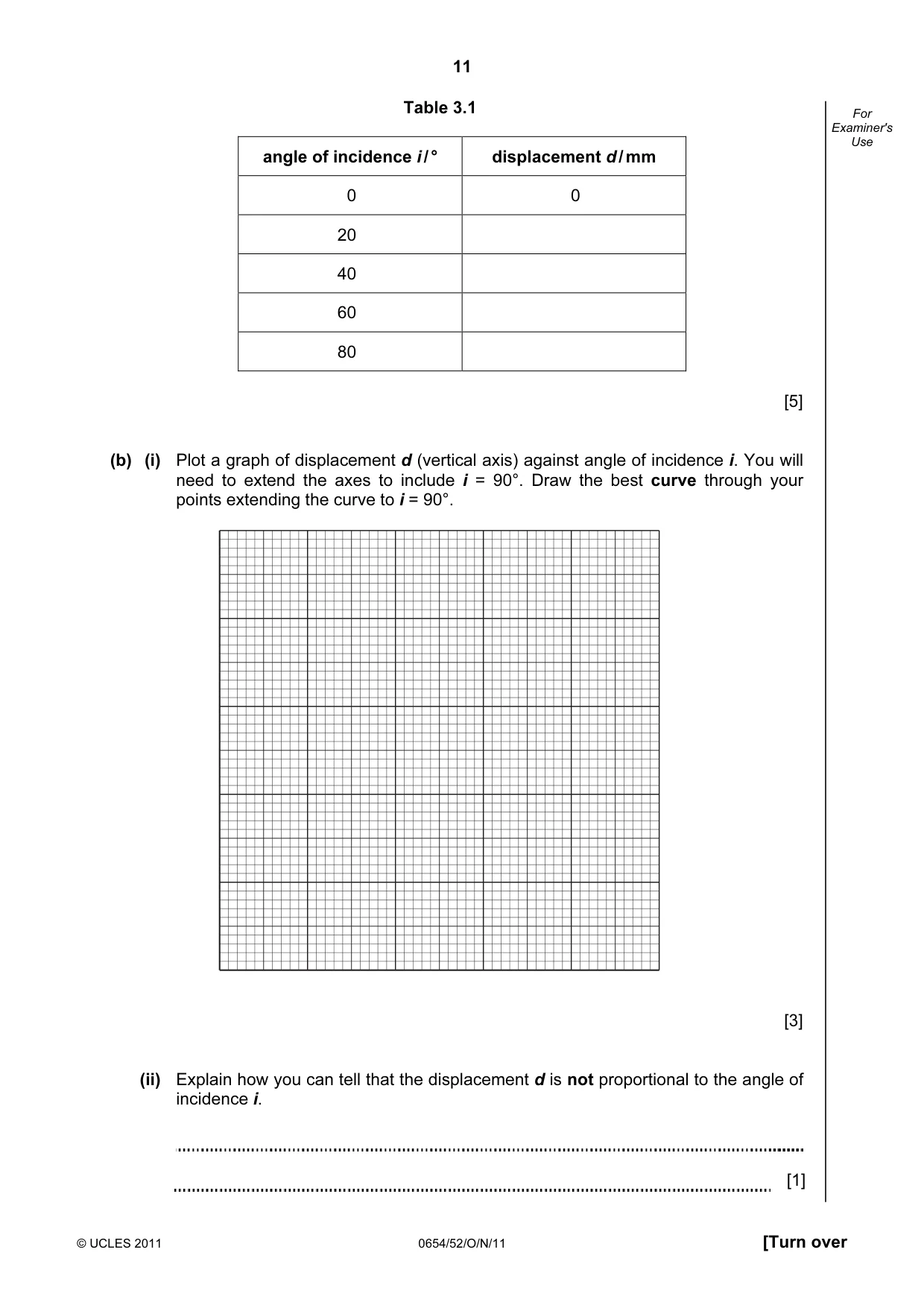 Cambridge IGCSE Sciences - Co-ordinated (Double) 0654 2011 Oct/Nov Paper 5 · Variant 2 question paper, page 11 of 16