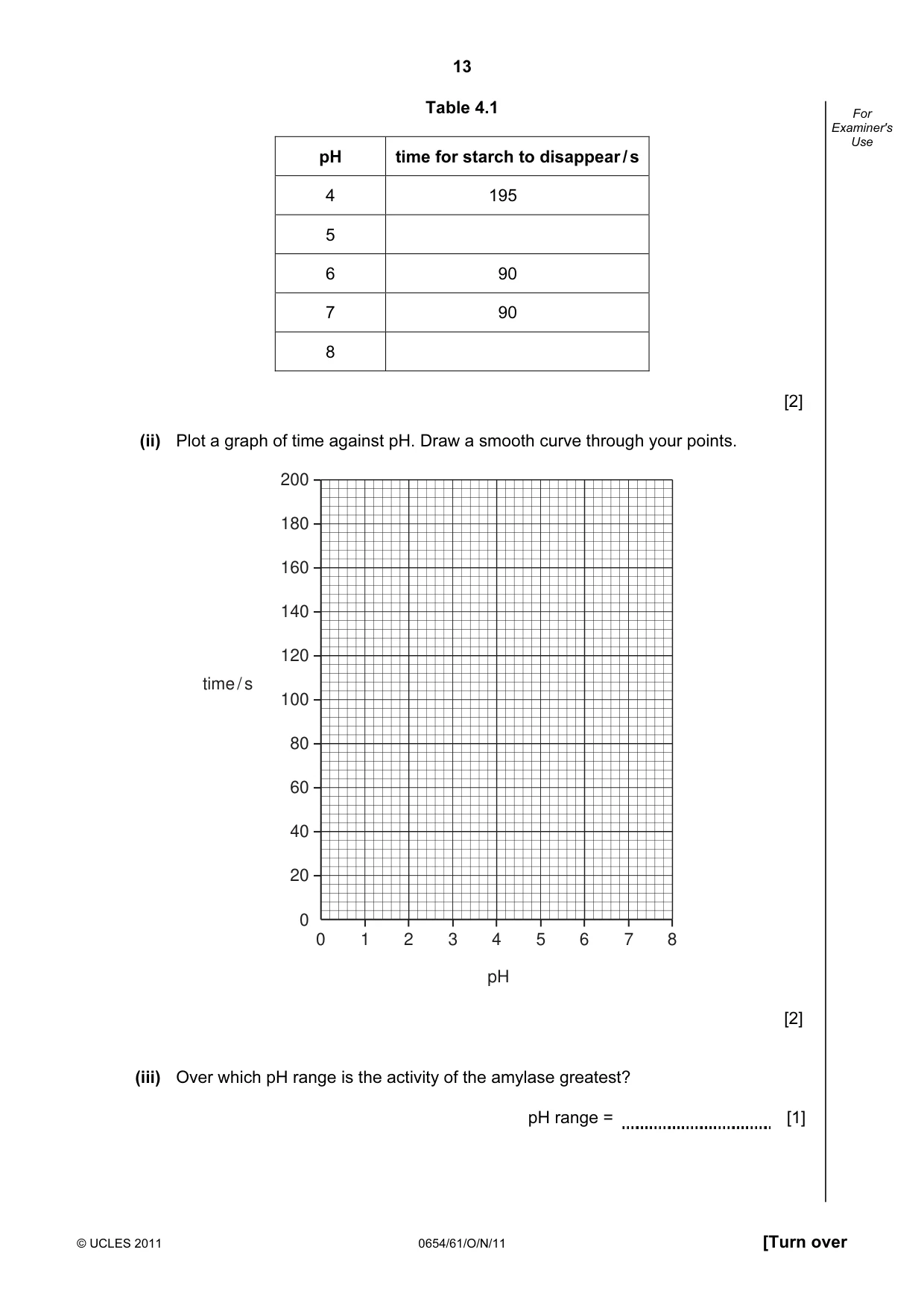Cambridge IGCSE Sciences - Co-ordinated (Double) 0654 2011 Oct/Nov Paper 6 · Variant 1 question paper, page 13 of 20
