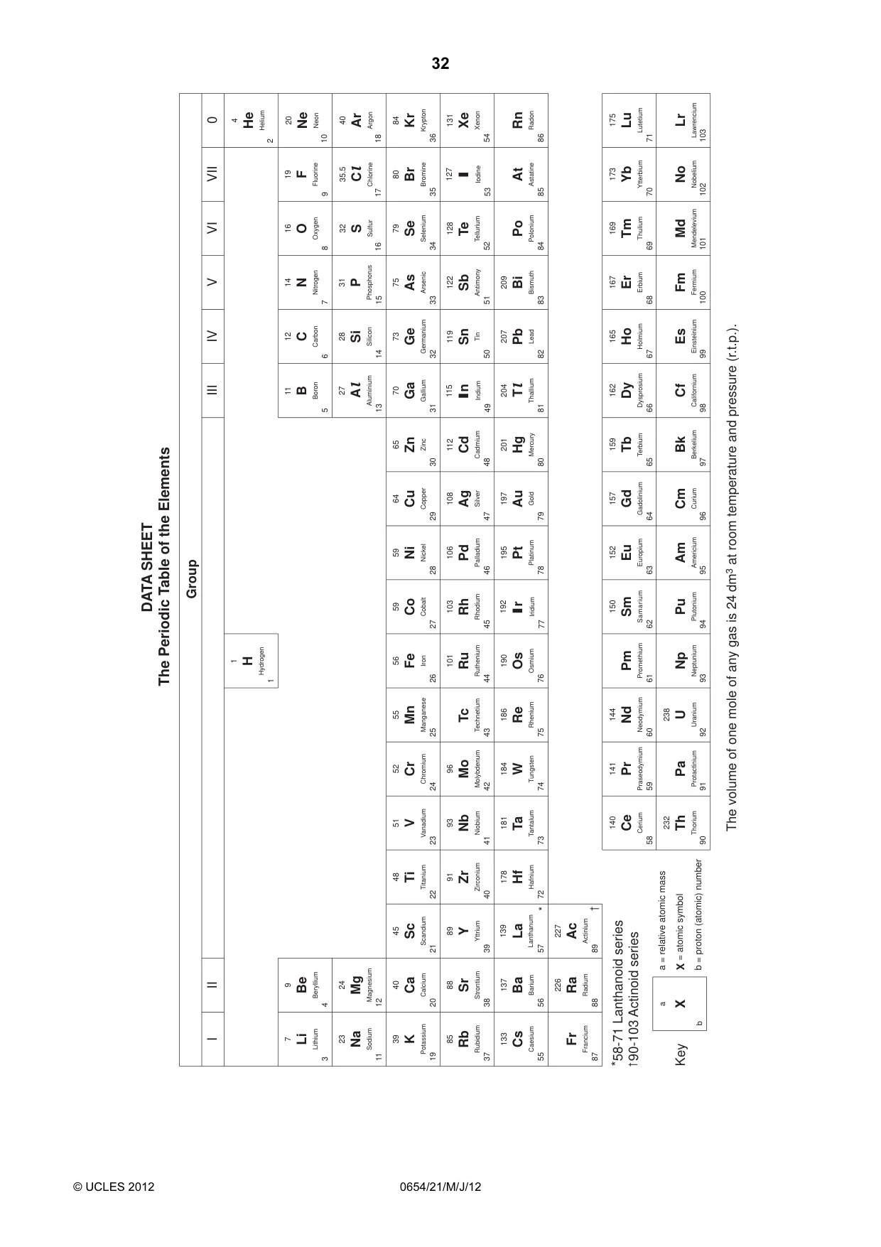 Cambridge IGCSE Sciences - Co-ordinated (Double) 0654 2012 May/June Paper 2 · Variant 1 question paper, page 32 of 32