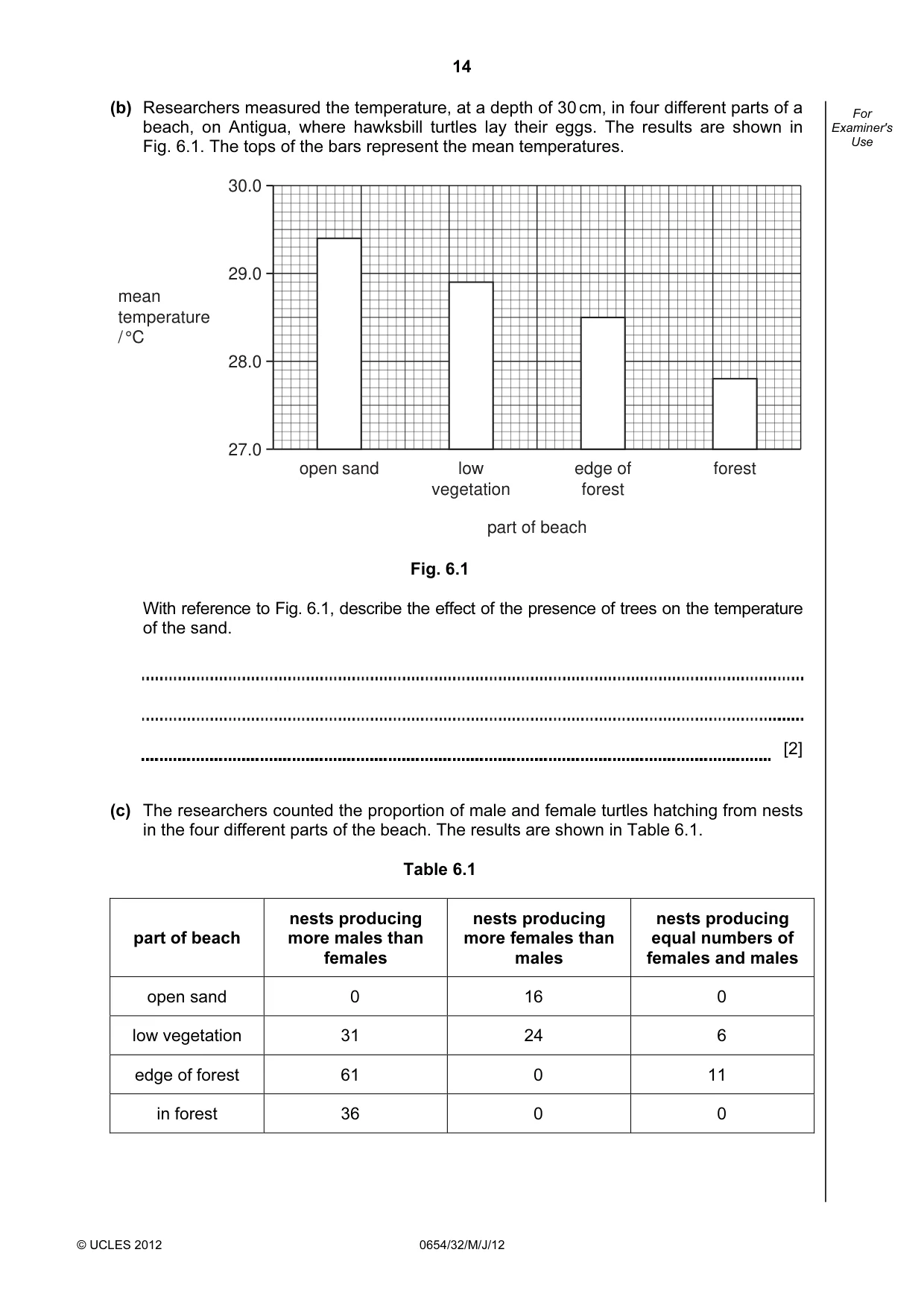 Cambridge IGCSE Sciences - Co-ordinated (Double) 0654 2012 May/June Paper 3 · Variant 2 question paper, page 14 of 28