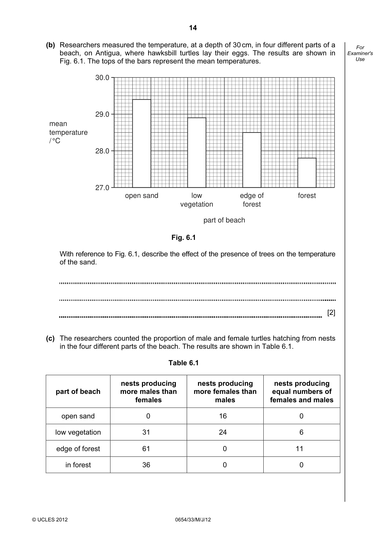 Cambridge IGCSE Sciences - Co-ordinated (Double) 0654 2012 May/June Paper 3 · Variant 3 question paper, page 14 of 28