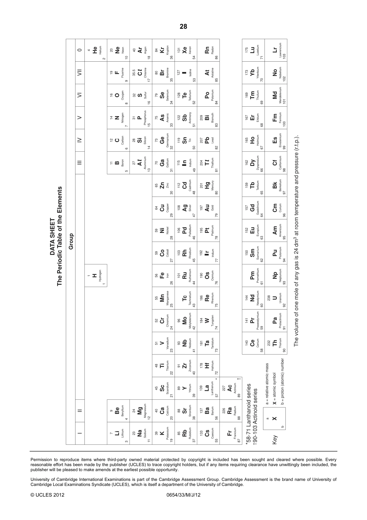 Cambridge IGCSE Sciences - Co-ordinated (Double) 0654 2012 May/June Paper 3 · Variant 3 question paper, page 28 of 28