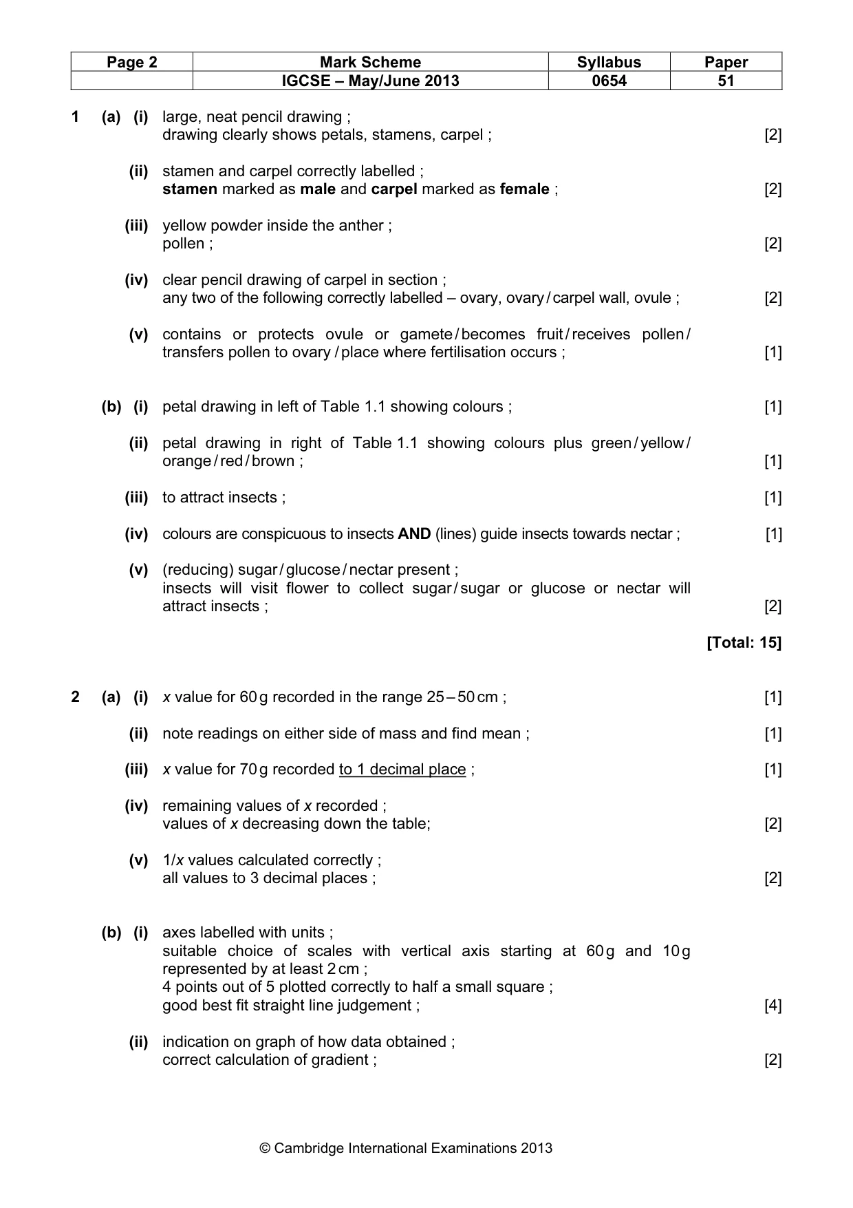 Mark scheme, page 2 of 3