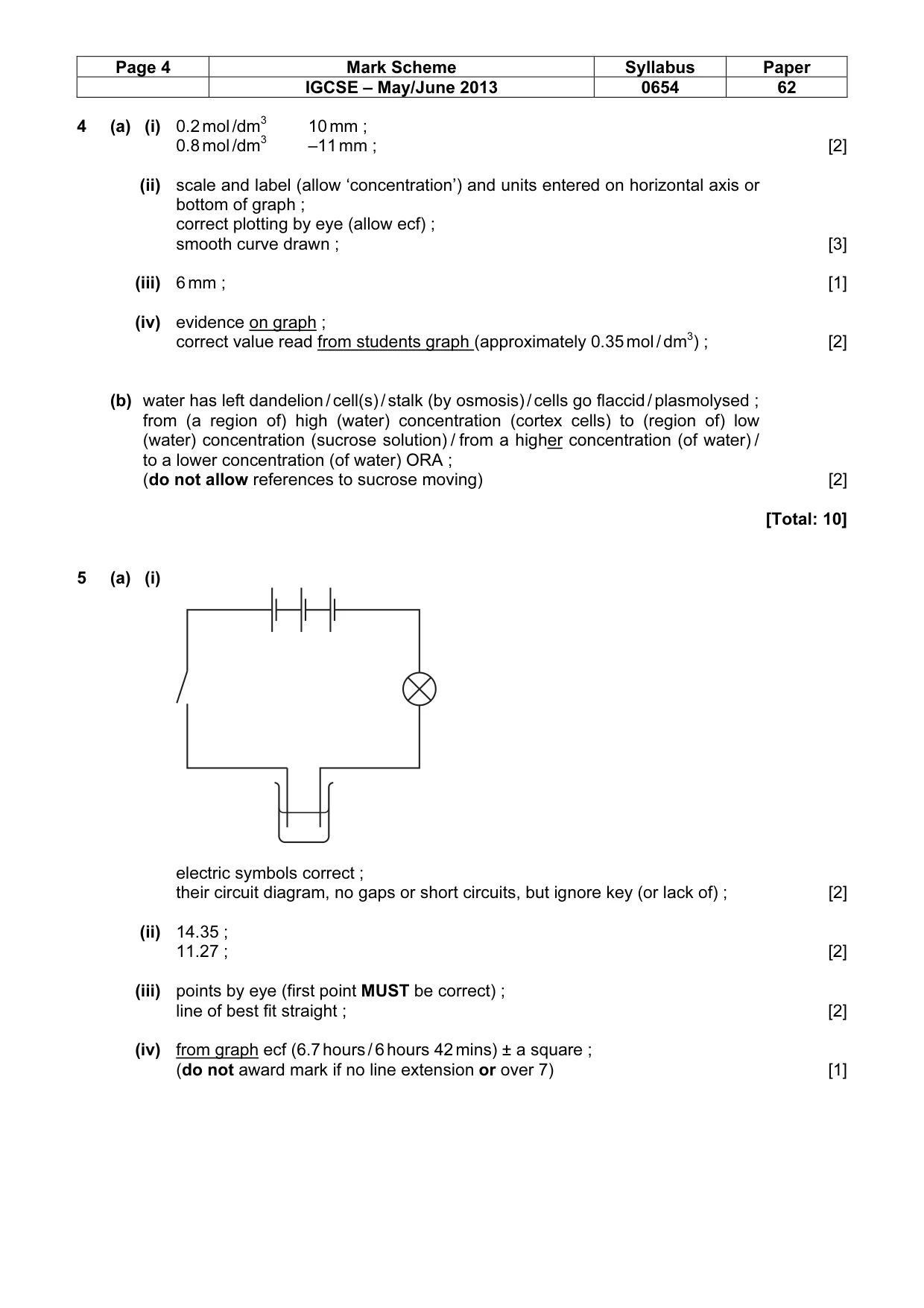 Mark scheme, page 4 of 5