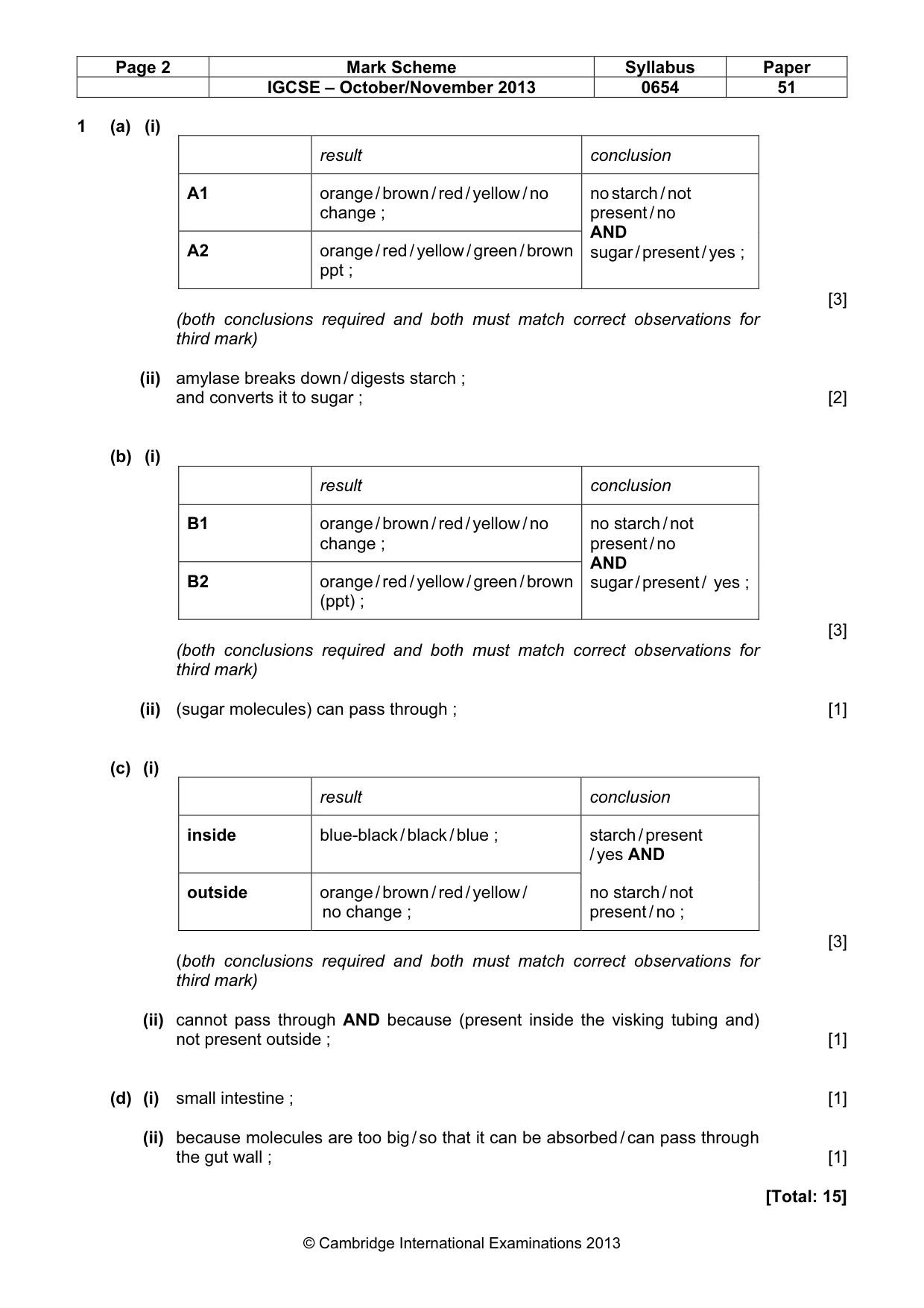 Mark scheme, page 2 of 4