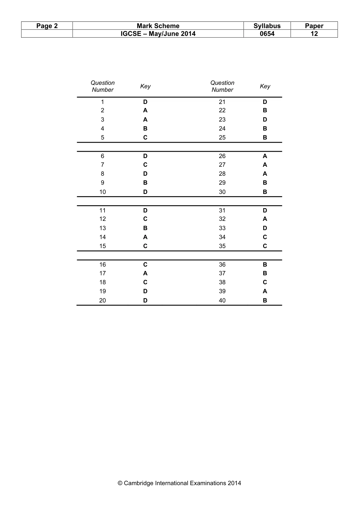 Mark scheme, page 2 of 2
