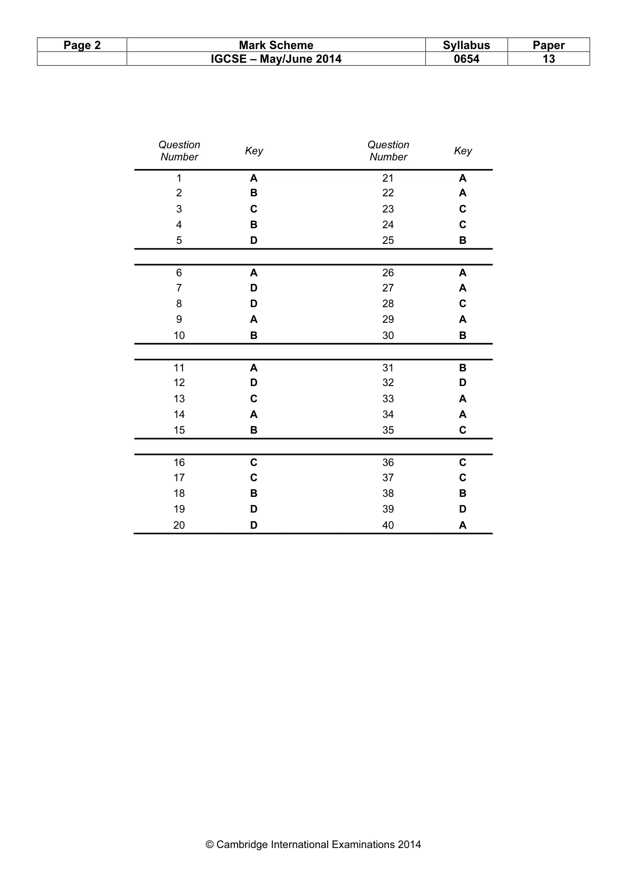 Mark scheme, page 2 of 2