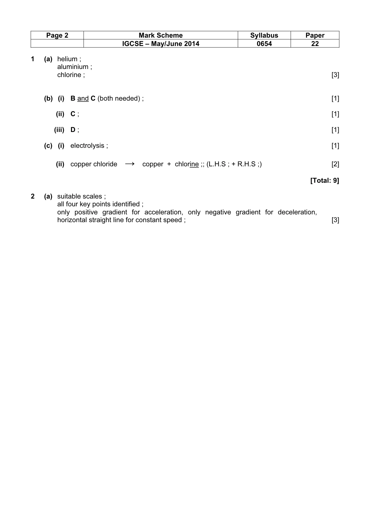 Mark scheme, page 2 of 9