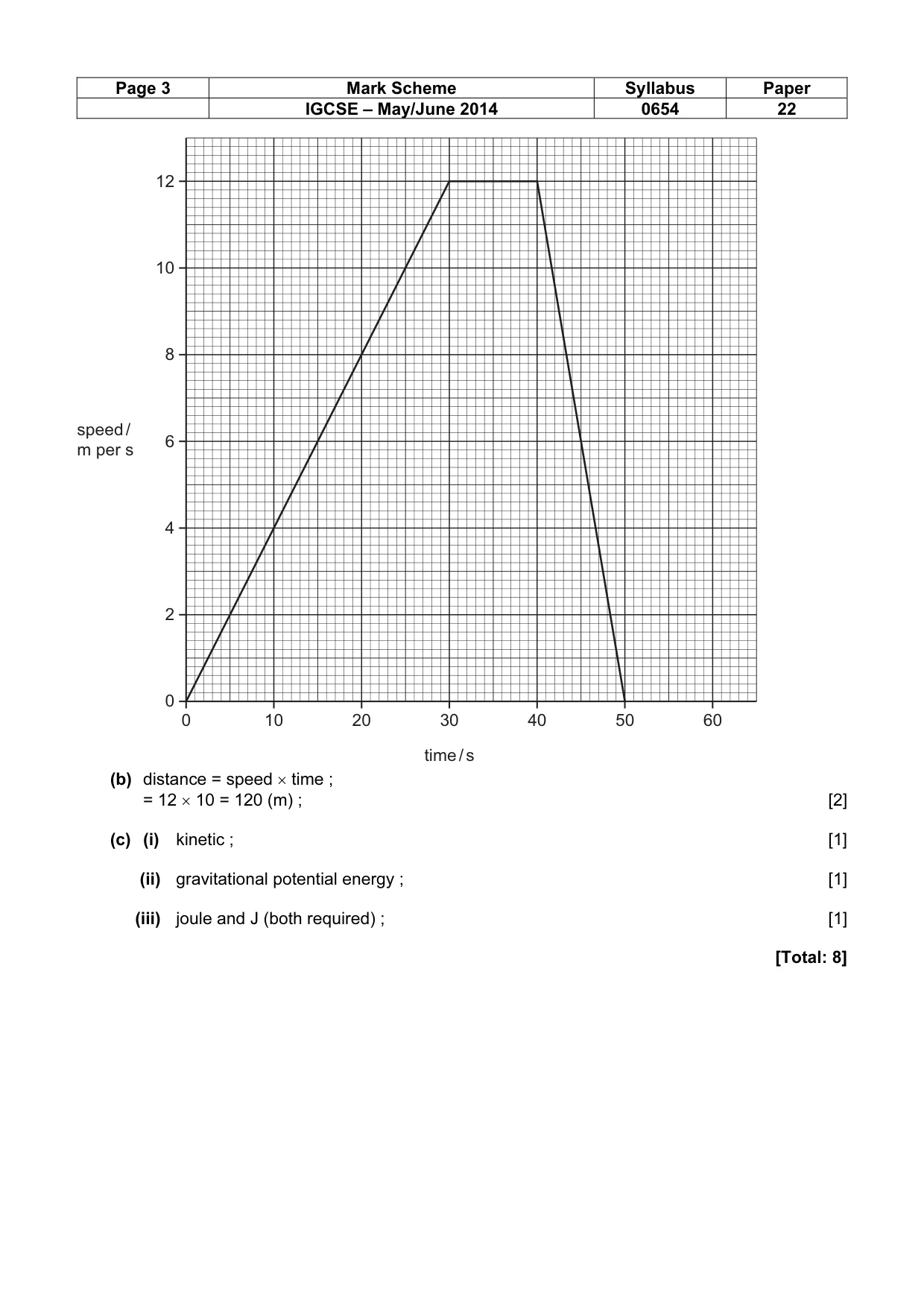 Mark scheme, page 3 of 9