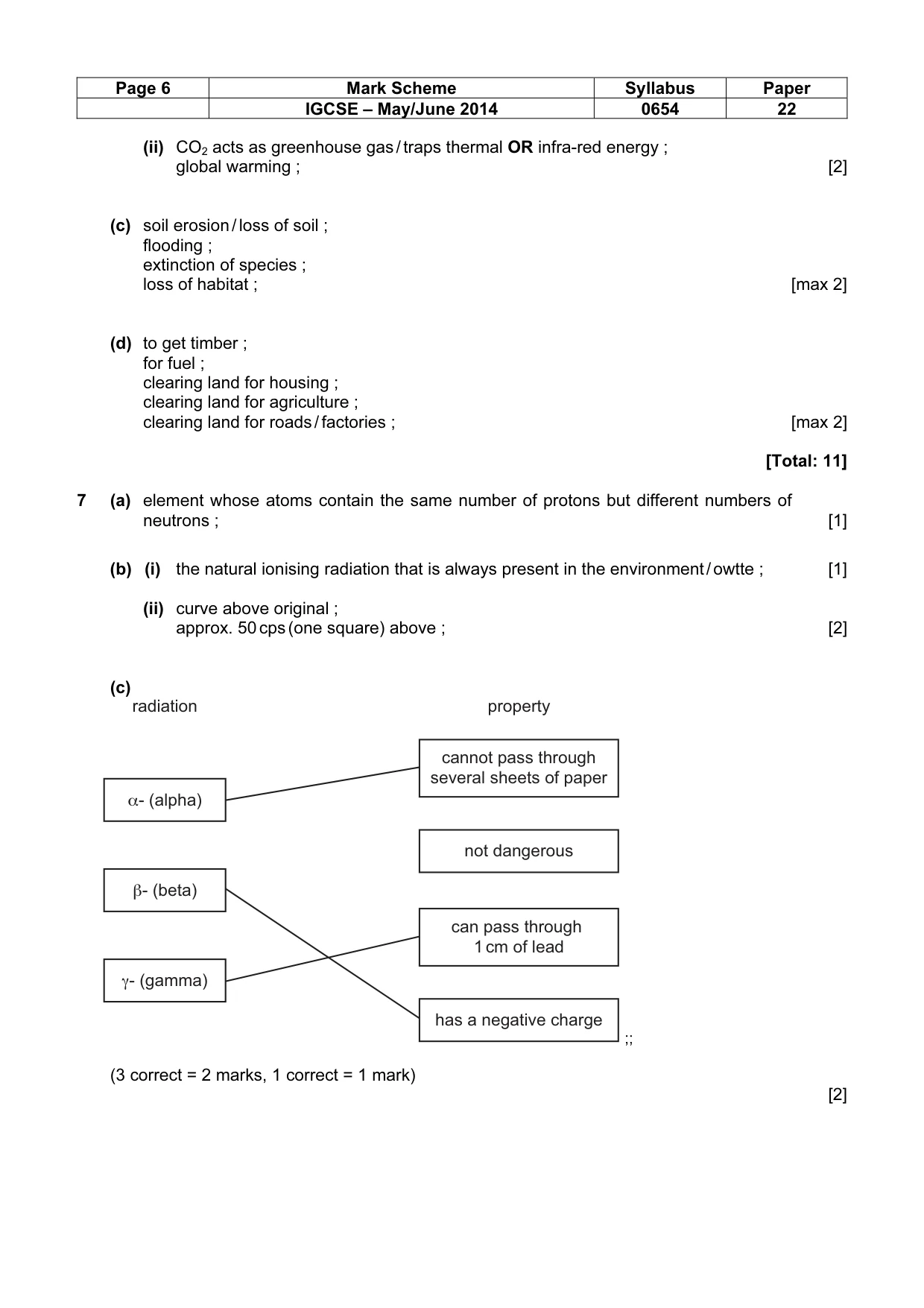 Mark scheme, page 6 of 9